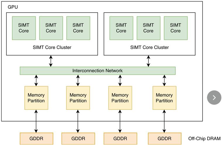 WebGPU通用计算：为前端带来强大计算能力，入门与实践要点全解析