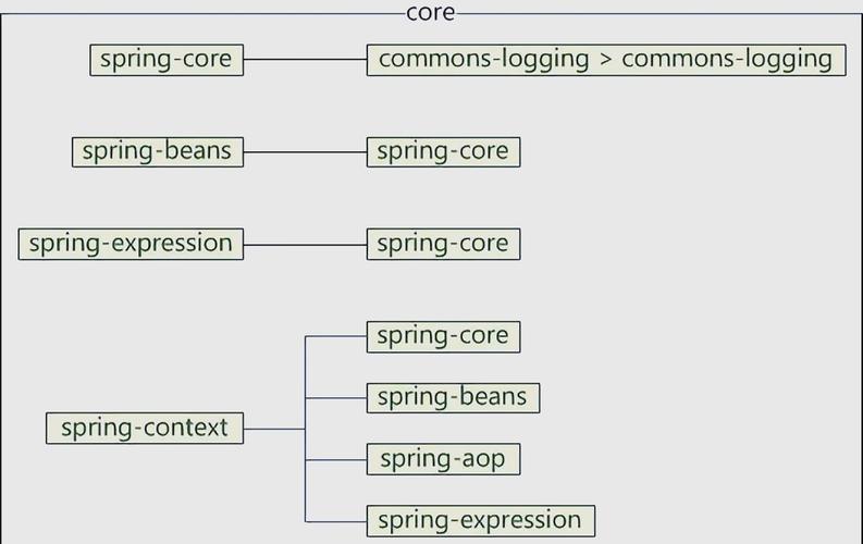 Spring源码深度解析：核心结构、IoC容器与AOP原理全揭秘