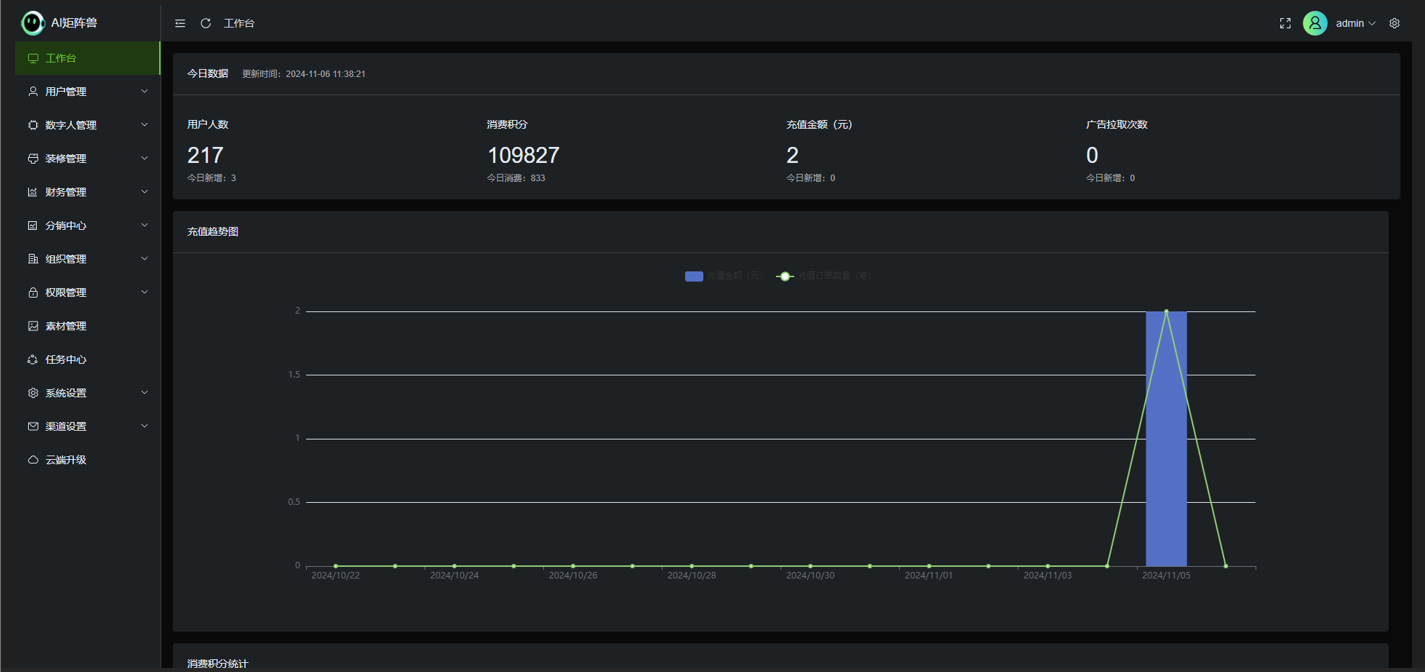 1730871175676846 AI矩阵兽·数字人