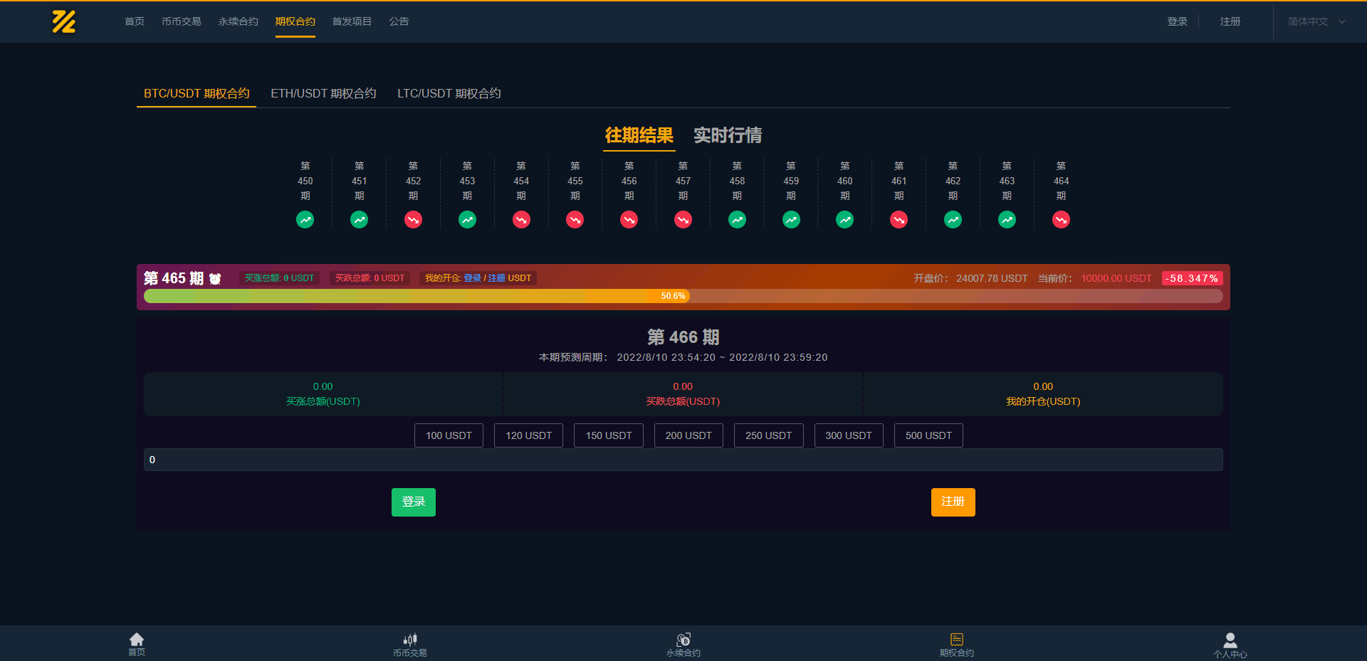 2022期权合约/USDT/永续合约/币币/OTC/多语言/平台币交易所