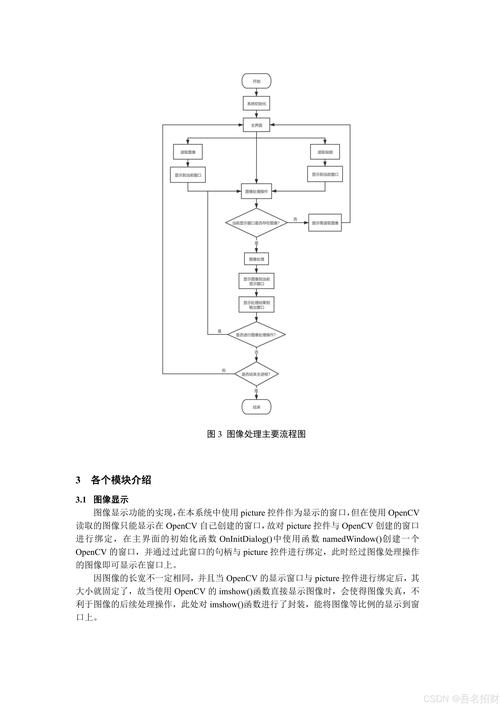 揭秘PSD源码：探索数字图像处理的核心，为何它如此重要？