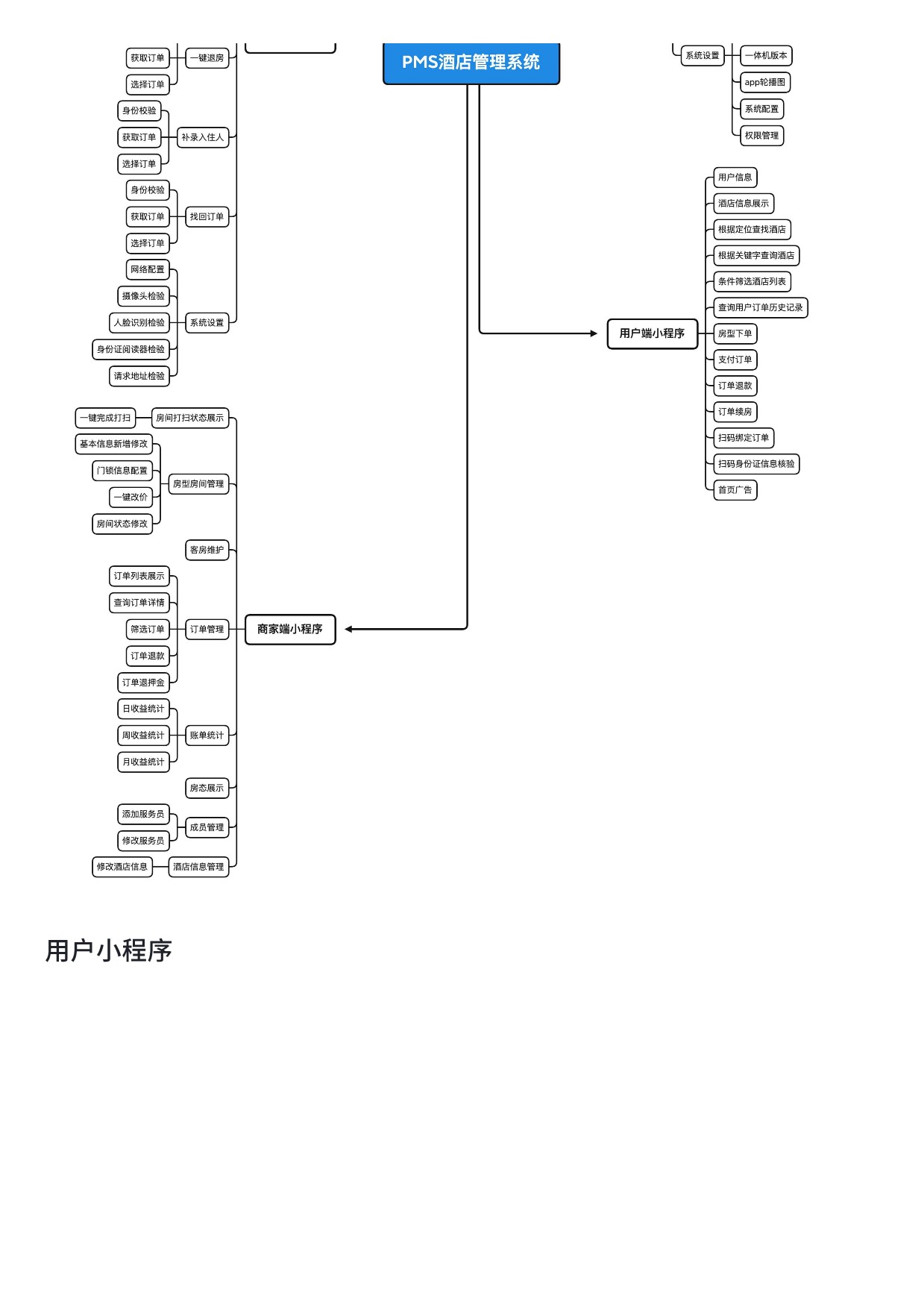 酒店管理系统(无人自助办理入住)