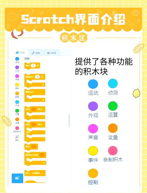 Scratch源码全解析：从Smalltalk到HTML5的技术演进，揭开积木编程的核心模块