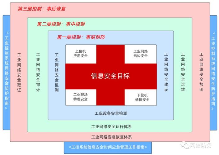 Pulumi类型安全基础设施开发：新兴实用且高效，你知道吗？
