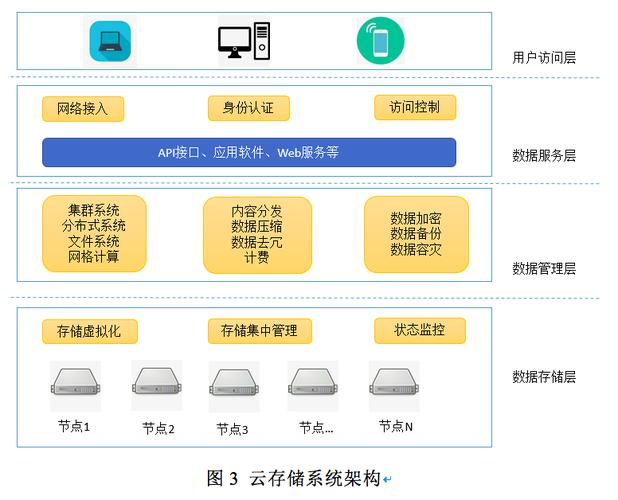 CockroachDB全局分布式数据库：助力企业高效存储数据，优势显著