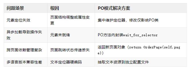 Playwright：微软开发的多浏览器多语言自动化测试框架详解
