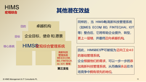 HIMS-BESTTM卓越机构软件解决方案手册
