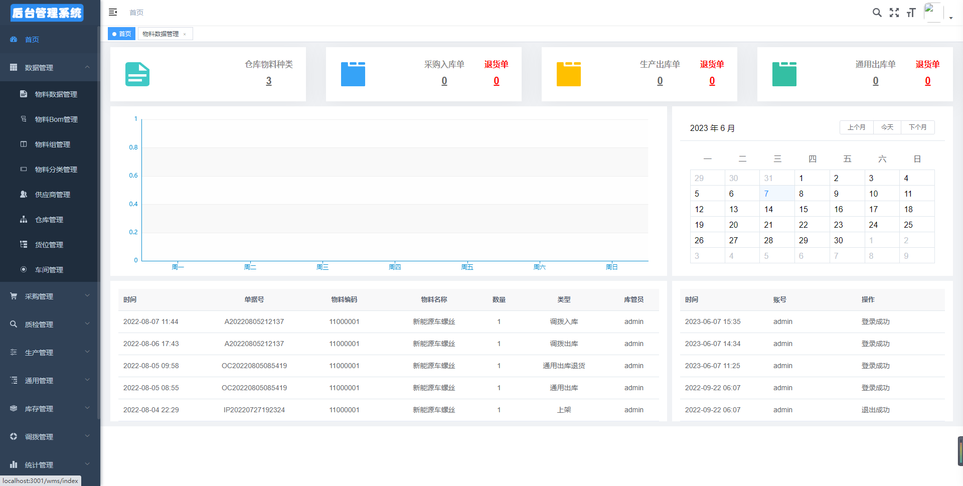 WMS仓库管理系统/小程序，可定制开发，源码交付