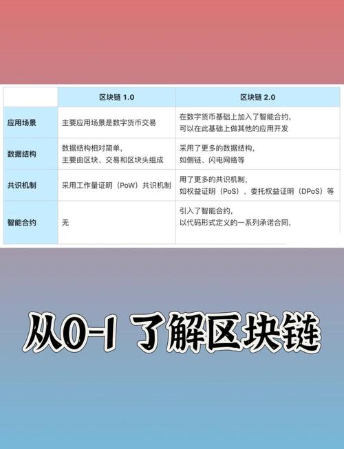 深入了解区块链操作系统BOS：组件开发核心与起步指南