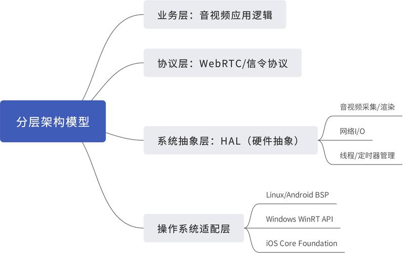 Remix开发网络软件优势显著,嵌套路由与加载器作用几何?