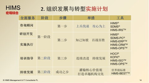 HIMS-BESTTM卓越机构软件解决方案手册