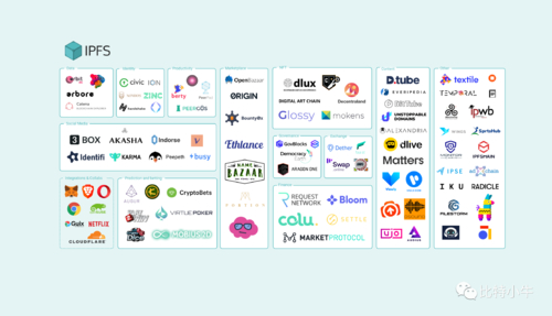 IPFS：全新存储方式，多维度寻址优势显著，资源共享更便利