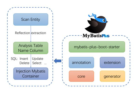 Drizzle ORM轻量级替代方案有哪些?性能表现如何?