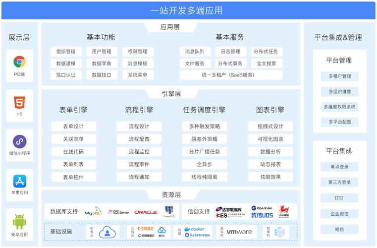 软件开发领域中，源码平台成得力助手，该如何选？有哪些类型？