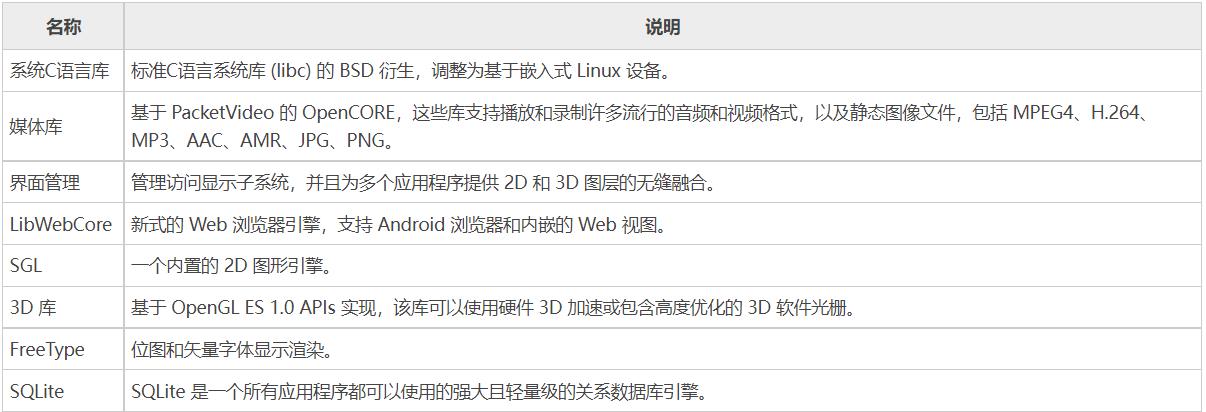 APK源码是什么？深度解析：安卓应用的蓝图与核心构成