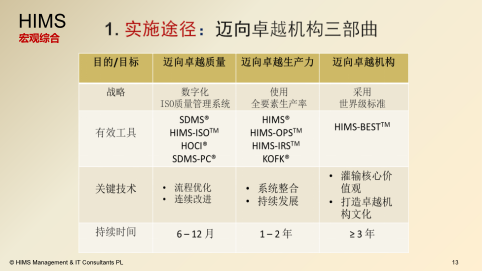 HIMS-BESTTM卓越机构软件解决方案手册