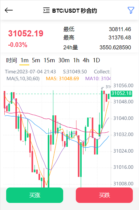 2023交易所 币币交易 秒合约交易 认购ico 矿机挖矿