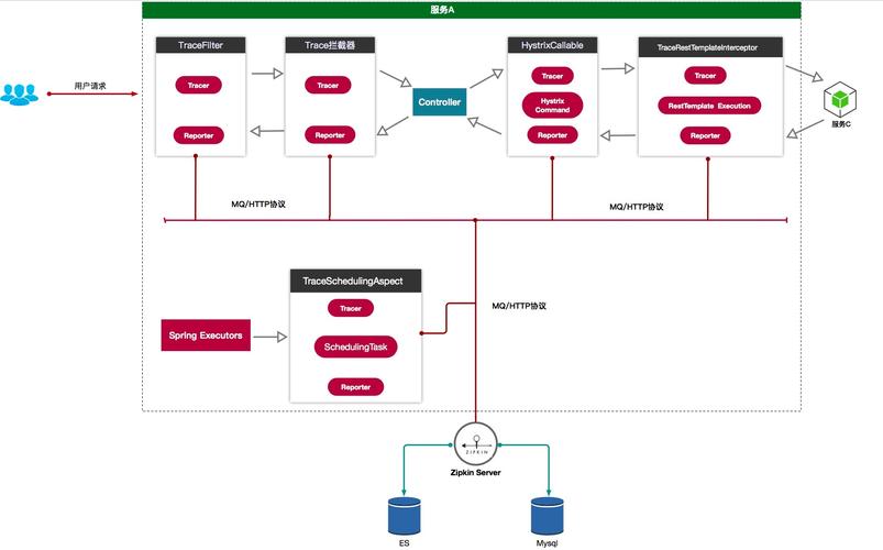 WebContainer：让Node.js在浏览器中运行，带来开发变革