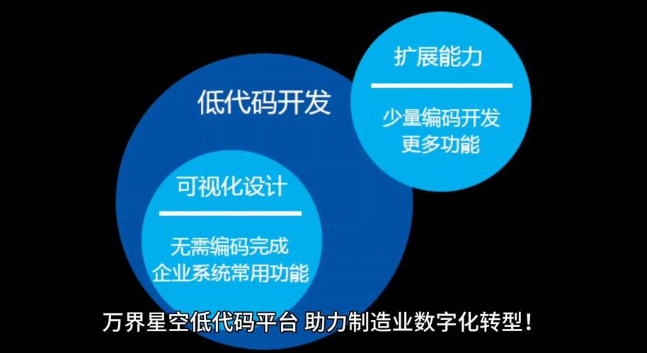 低代码开发平台如何改变企业数字化建设传统模式？