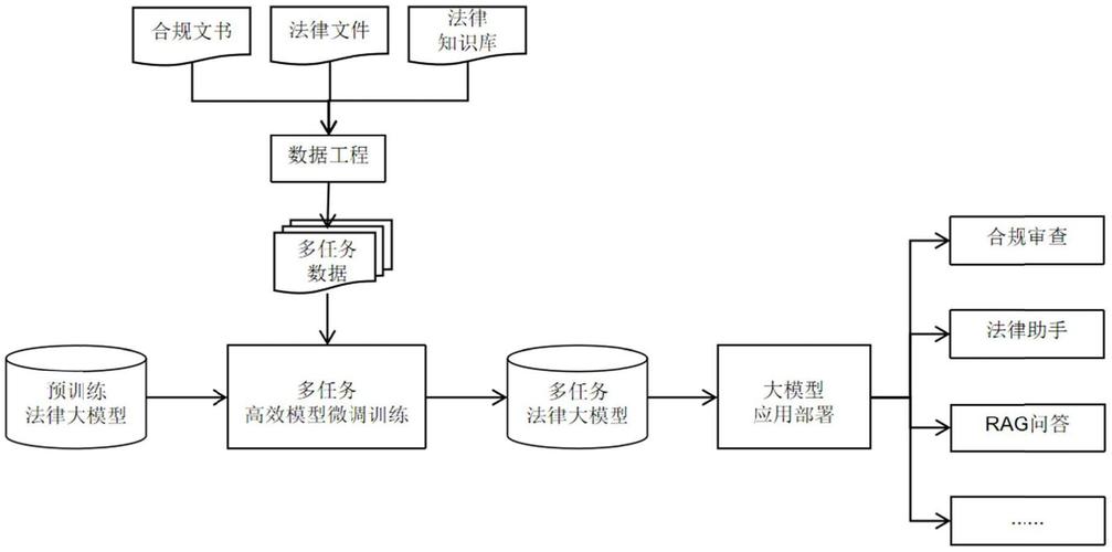 大型语言模型针对性训练:LLM微调的重要环节与作用?