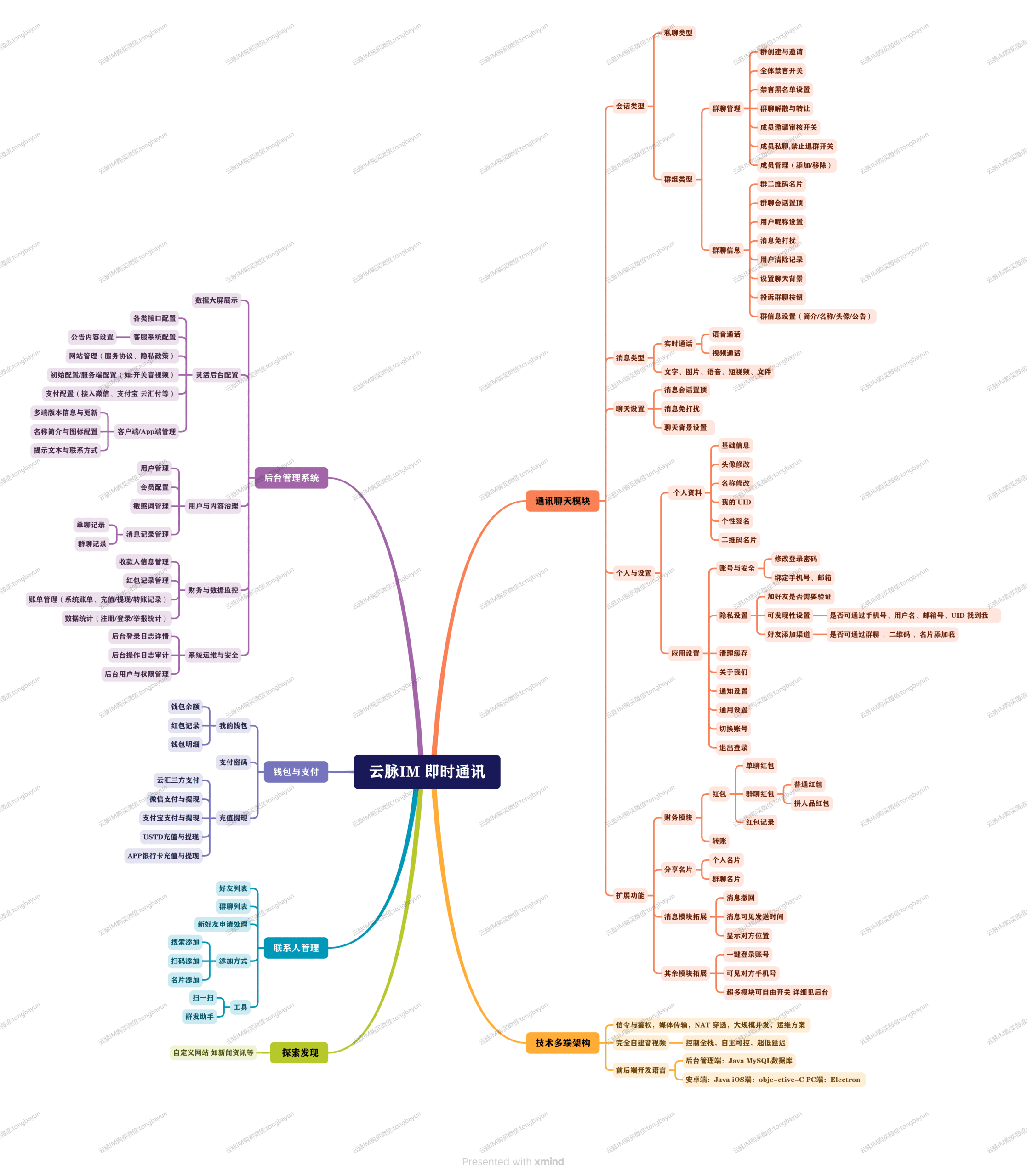 49a462d7a320250928103409-scaled-1 【云脉IM私有化自建】JAVA高性能自建音视频多端即时通讯聊天app源码群聊IM红包转账平台