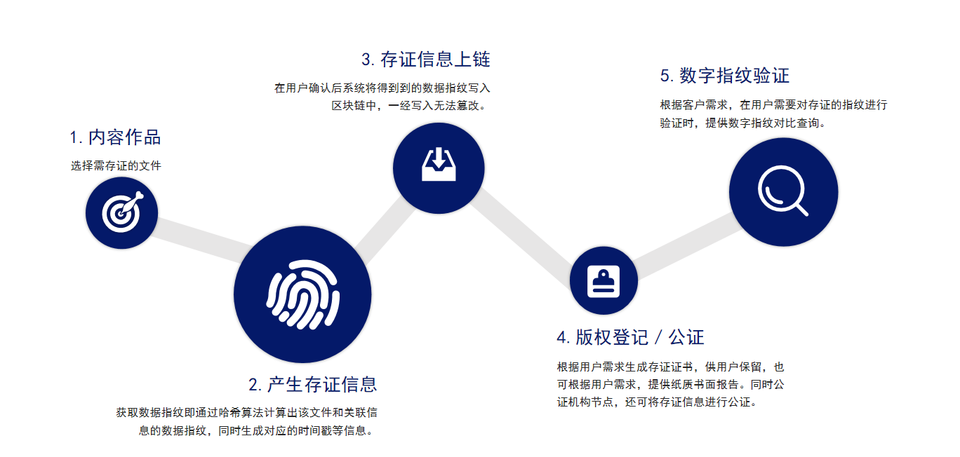 b5886d01fc7cd4614479d42b3c7dce2b