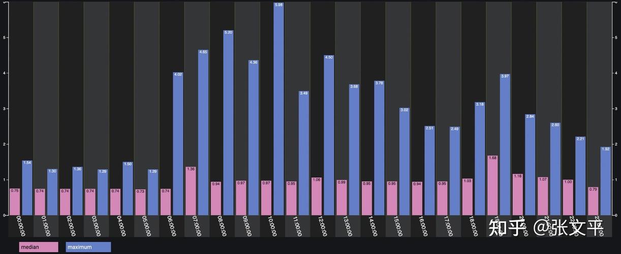 TimescaleDB超表：管理时间序列数据的基石及调优关键点？