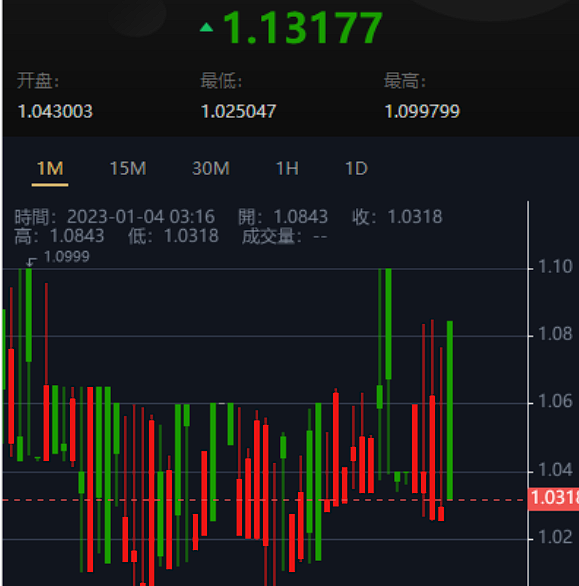 多语言微交易系统/外汇虚拟币贵金属微盘源码/新增群控单控/前端vue