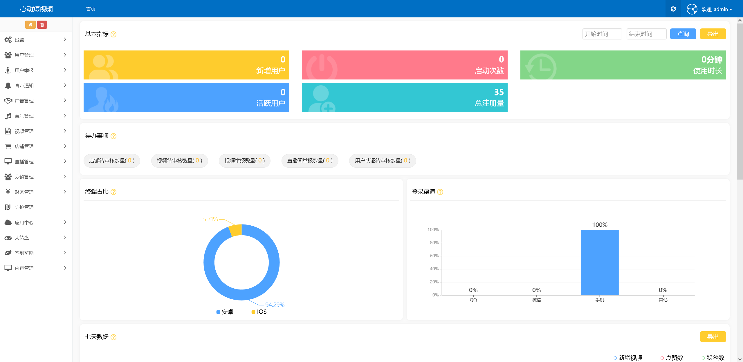 2023年短视频源码短视频商城app源码直播短视频平台,仿抖音类主播带货商城交易管理