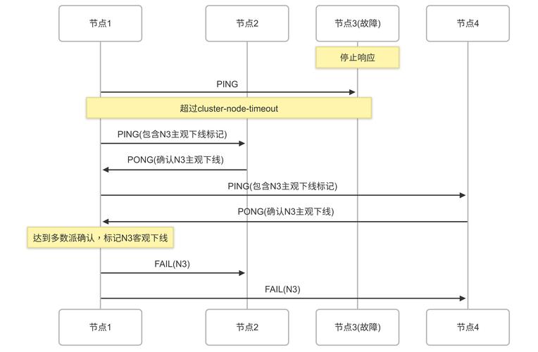 全栈开发痛点：Blitz.js无API层模式如何简化数据交互？