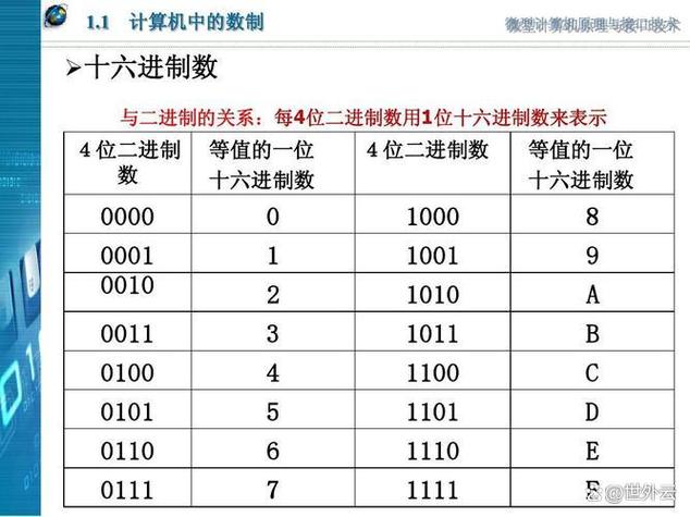 13的源码是什么？详解二进制表示、计算机存储与运算基础