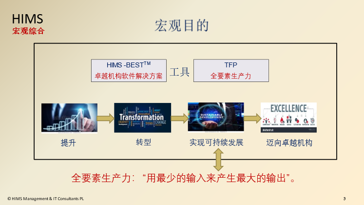 HIMS-BESTTM卓越机构软件解决方案手册