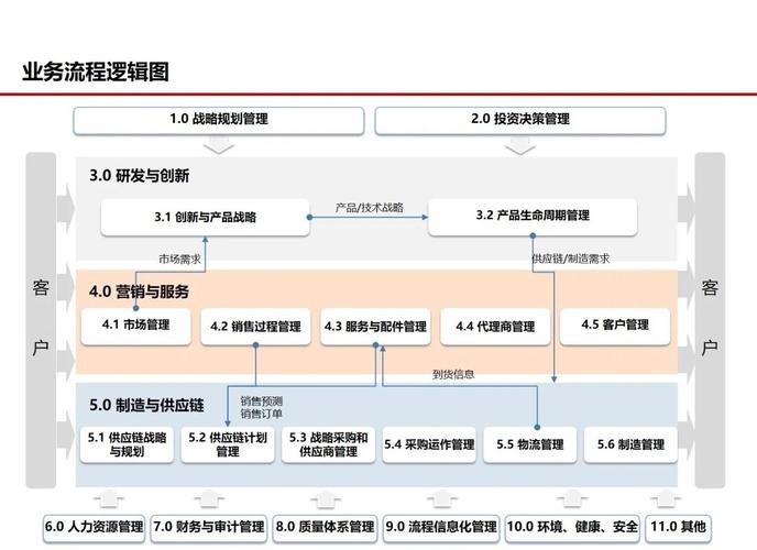 SLSA框架助力提升供应链安全水平,你了解多少?