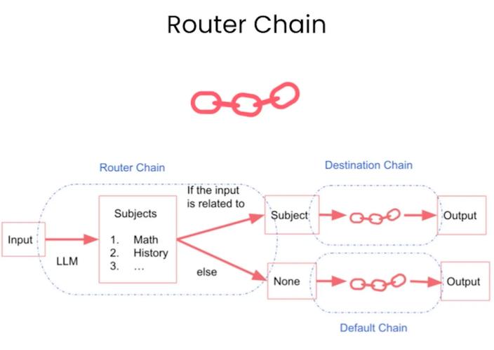 LangChain：助力大语言模型开发，突破困境与数据障碍