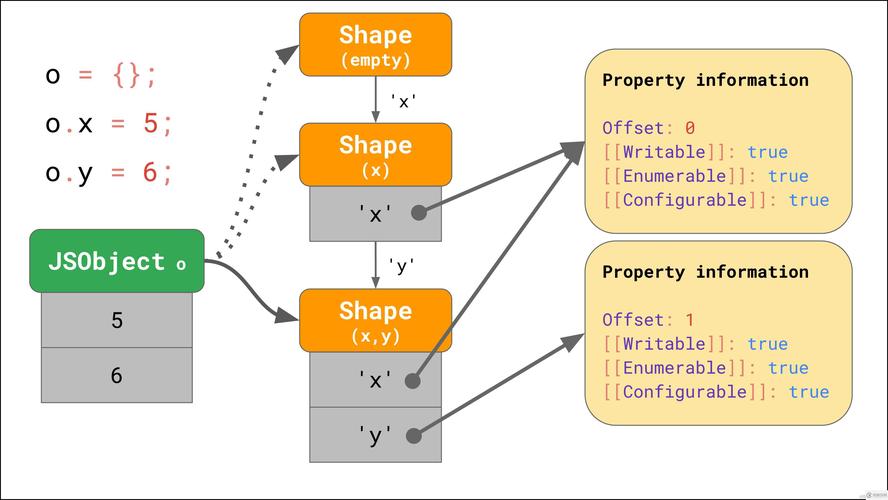 Svelte 5引入革新Runes响应式系统，编程范式贴近原生JavaScript