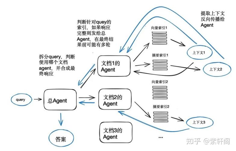RAG体系与大向量法备受关注，究竟能解决啥问题？