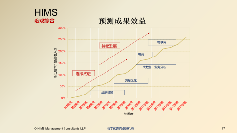 HIMS-BESTTM卓越机构软件解决方案手册