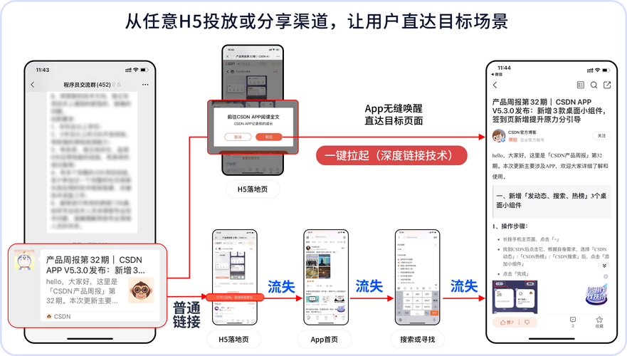 Progressive Web App（PWA）离线体验全解析：如何实现与更新缓存？