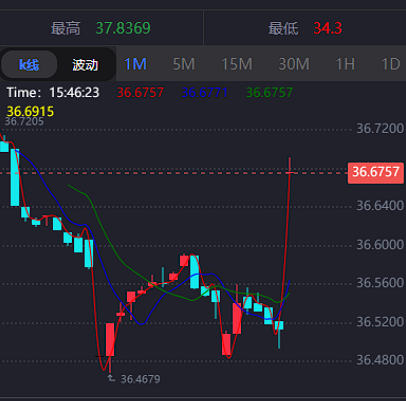 uinapp版微交易系统/贵金属交易平台/定制版微盘源码