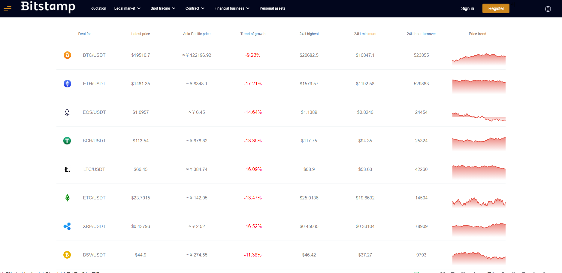 2022年全新java交易所高仿okex带法币期权币币合约申购配售平台币可控双端原生web端vue