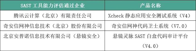 静态应用程序安全测试(SAST):原理、优点及具体内容介绍?