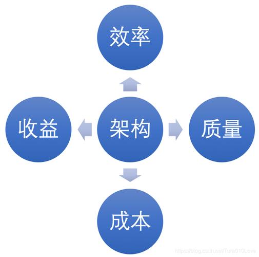 ch源码论坛解析：技术分享社区的机遇、挑战与资源质量保障之道