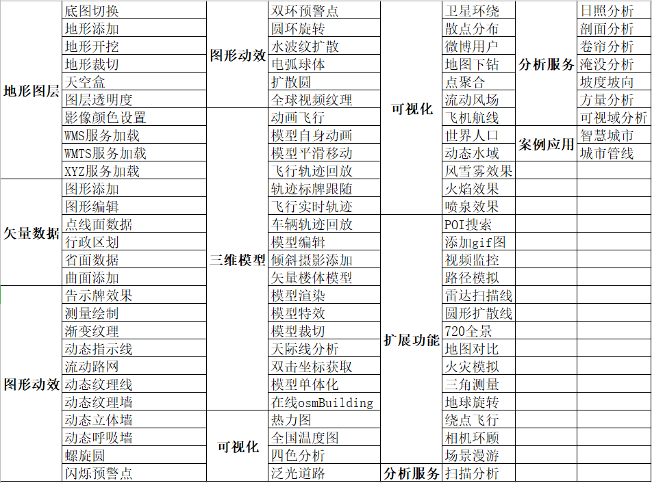 cesium示例功能集合