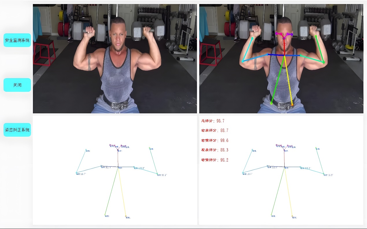 基于人体姿态的行为安全监测、姿态纠正系统与健身评分系统