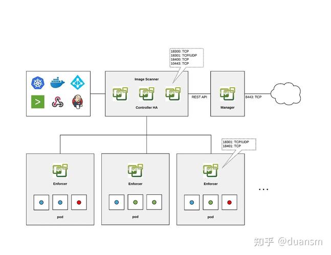 开放策略代理：通用开源规则执行器，有何特点及优势？