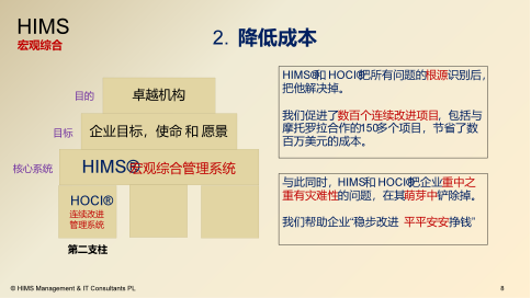 HIMS-BESTTM卓越机构软件解决方案手册