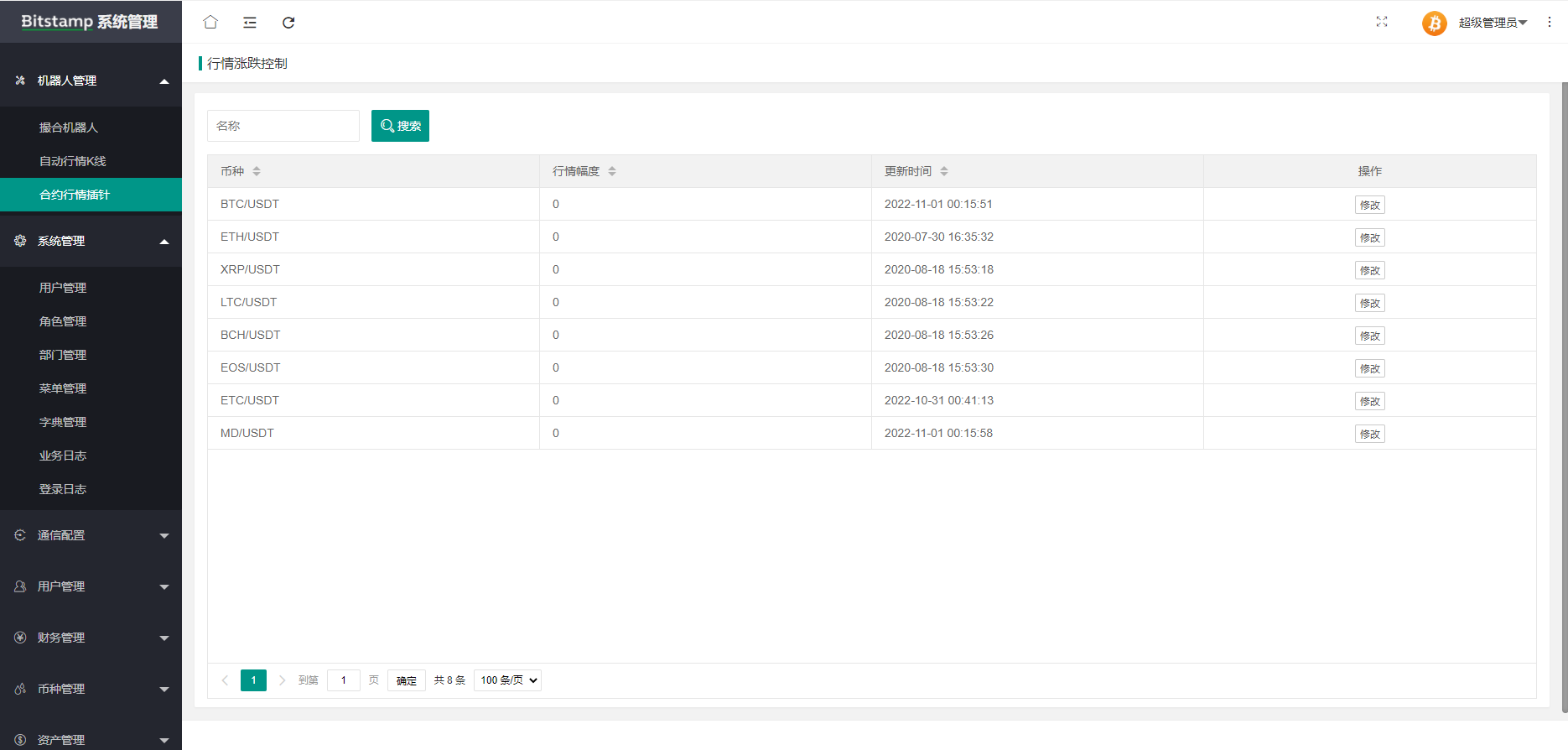 2023交易所java原生全新高仿okex带法币期权币币合约申购配售平台币可控双端原生web端vue