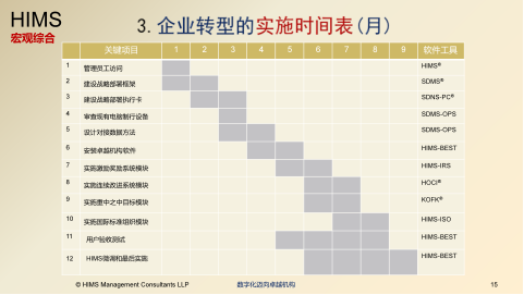 HIMS-BESTTM卓越机构软件解决方案手册