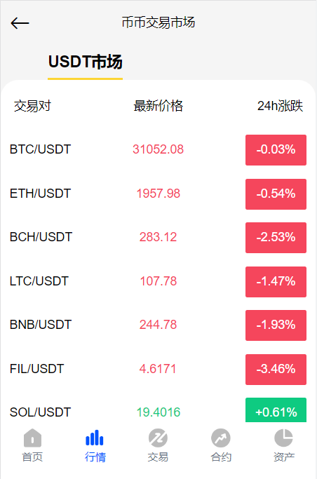 2023交易所 币币交易 秒合约交易 认购ico 矿机挖矿
