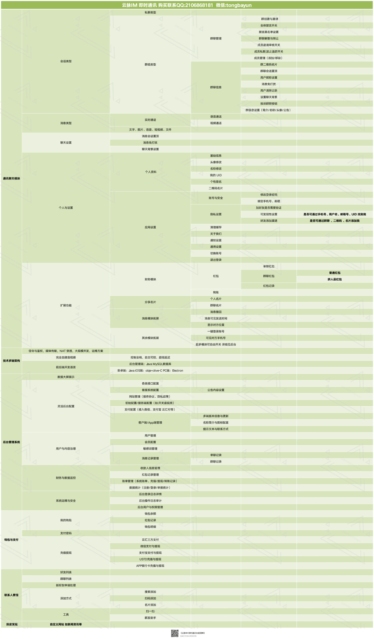 4510302c4520250928103443-scaled-1 【云脉IM私有化自建】JAVA高性能自建音视频多端即时通讯聊天app源码群聊IM红包转账平台